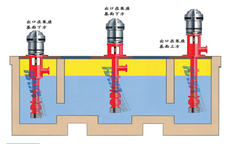 軸流深井泵的優(yōu)點(diǎn)有哪些？(圖1)